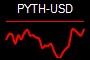 PYTH-USD